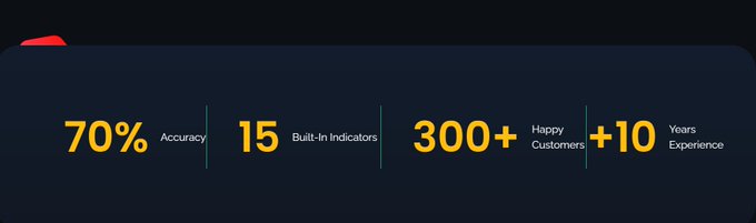The image is a dark blue infographic highlighting key performance metrics of @MyAlgoTech's trading system, displaying "70% Accuracy," "15 Built-In Indicators," "300+ Happy Customers," and "+10 Years Experience" in bold yellow text. It visually reinforces the post's claims about the platform's reliability and experience in simplifying trading decisions.