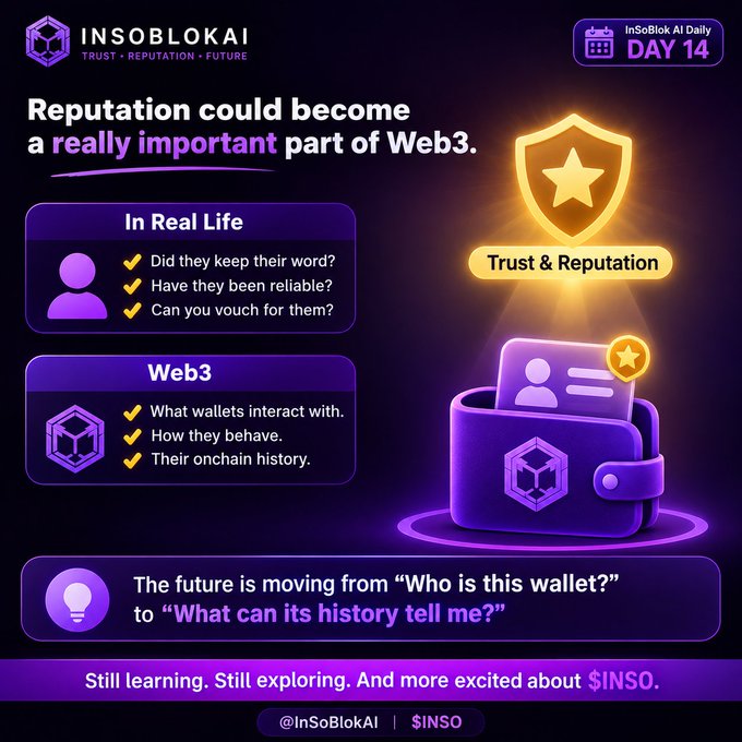 An InSoBlokAI promotional graphic titled 'Reputation could become a really important part of Web3' comparing trust/reputation factors between real life (keeping word, reliability, vouching) and Web3 (wallet interactions, behavior, onchain history), labeled 'InSoBlok AI Daily Day 14'.