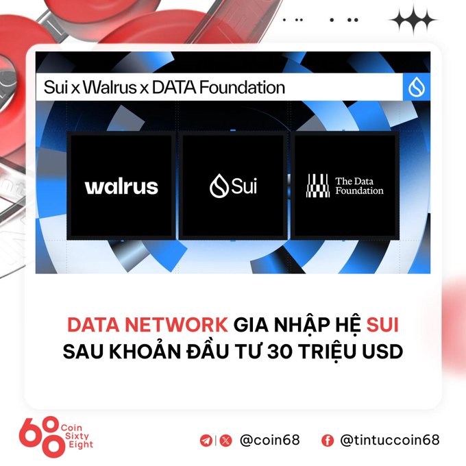 A promotional graphic from coin68 announces 'Sui x Walrus x DATA Foundation' with text reading 'DATA NETWORK GIA NHẬP HỆ SUI SAU KHOẢN ĐẦU TƯ 30 TRIỆU USD' (DATA Network joins Sui ecosystem after $30 million investment).