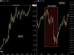 Two side-by-side stock market candlestick charts showing price movements with time stamps, with a red rectangle highlighting a 'GARY CRISIS' section.