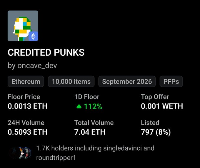 The image shows a cryptocurrency/NFT collection page for "CREDITED PUNKS" by oncave_dev, displayed on Ethereum with 10,000 items from September 2026, featuring a floor price of 0.0013 ETH, 1.7K holders including singledavinci and roundtripper1, and 797 listed (8%).

This relates to the post as it showcases the Credited Punks NFT project statistics, providing context for the discussion about its innovative potential and the possibility of holders evolving their minted Credited Punks beyond simple color changes.