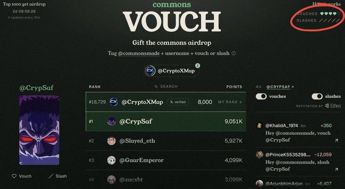 A screenshot of a crypto airdrop page titled 'commons VOUCH' showing a leaderboard with users like '@CryptoXMap' and '@CrypSaf', with a red circle drawn around 'OUCHES' and 'SLASHES' text in the upper right.