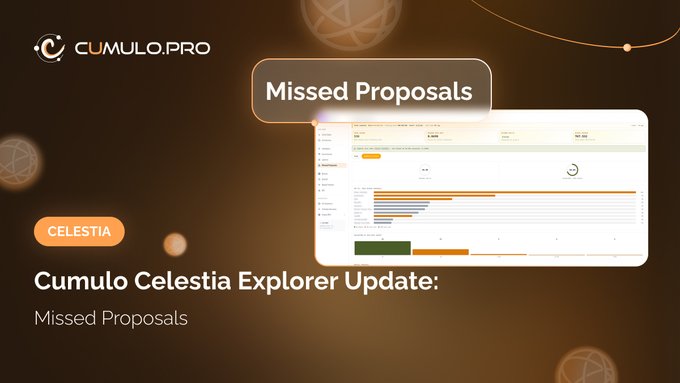 A promotional graphic for Cumulus Pro's Celestia platform highlighting a 'Missed Proposals' feature update with a dashboard preview showing bar charts.