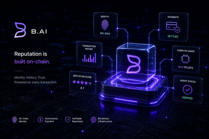 A dark-themed promotional graphic for B.AI with the text 'Reputation is built on-chain' and 'Identity. History. Trust. Powered by every transaction,' featuring a 4.7 reputation score and icons for Identity (ERC-8004), Payments, Transaction History, Compute Usage, and Agent Status.