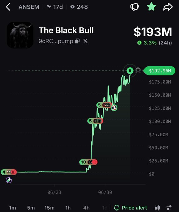 A crypto trading chart shows the token "The Black Bull" (ANSEM) reaching a market cap of $193M, up 3.3% in 24 hours, with a dramatic price surge around late June. The post excitedly speculates about the token hitting $240M next, with the chart's steep upward trend visible from near $0 to nearly $193M supporting the bullish hype.