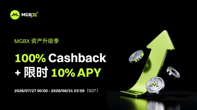 The image advertises MGBX's Asset Upgrade Season, highlighting "100% Cashback + Limited-Time 10% APY" valid from 2026/07/27 to 2026/08/31 (SGT). The visuals of a growing green arrow and cryptocurrency coins visually reinforce the promotional offer of increased rewards and growth.