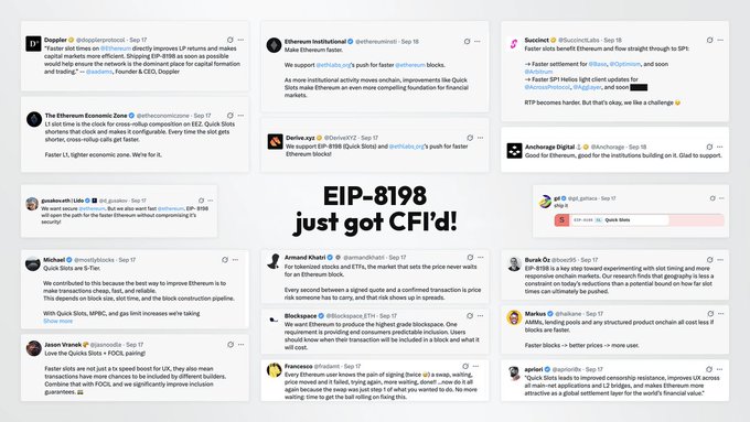 The image shows a collage of X/Twitter posts celebrating EIP-8198, with the central text "EIP-8198 just got CFI'd!" indicating that the proposal has reached the "Considered for Inclusion" stage on its path toward implementation, bringing the Ethereum community one step closer to a faster L1.