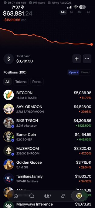 A mobile portfolio tracking app screenshot displays a total balance of $63,881.24 (down $15,919.56) with positions including BITCORN ($5,036.98), SAYLORMOON ($4,528.09), BIKE TYSON ($4,306.86), BONER Coin ($4,164.55), MUSHROOM ($3,820.42), and Golden Goose ($3,715.41), showing various percentage gains.
