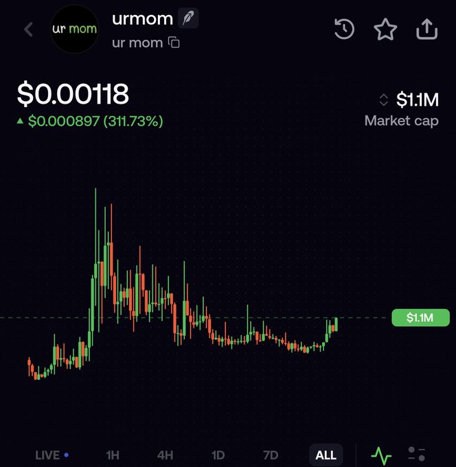 A screenshot of the "urmom" cryptocurrency token showing a price of $0.00118 with a 311.73% gain (up $0.000897) and a $1.1M market cap, displaying a volatile candlestick chart with a massive spike and subsequent decline—capturing the meme coin's wild price action that prompted the laughable reaction.