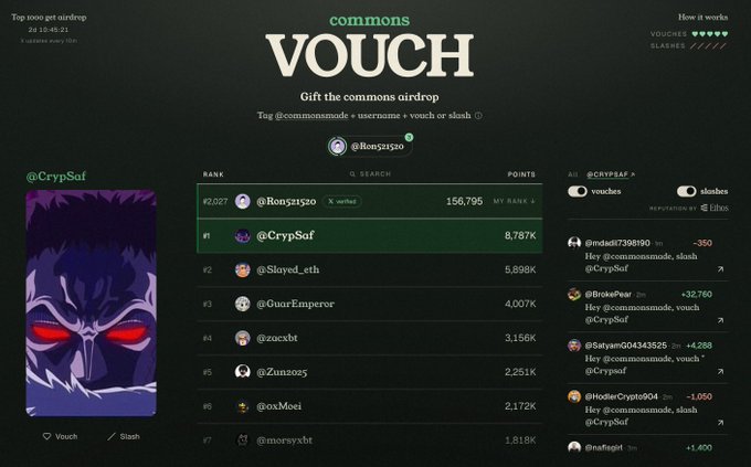 A screenshot of the 'commons VOUCH' webpage displaying a leaderboard titled 'Top 1000 get airdrop' with 3 weeks left, ranking users like @Ron312520 (156,795 points) and @CrypSof (8,787K points), with vouch/slash reputation system on the side.