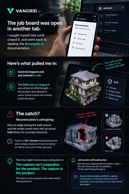 An infographic post about VanGrid.io's job board, describing a story where a scroll-closure mishap led to discovering a mesh hole issue, with sections labeled "Here's what pulled me in," "The catch?," and "The capture isn't preparation for the product."