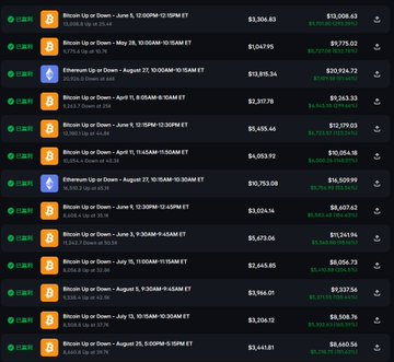 A cryptocurrency tracking interface displays multiple Bitcoin Up or Down price predictions with various expiry times (ranging from June 6-13, 10:00AM-12:00PM ET) and their corresponding values and percentage changes in green and red.
