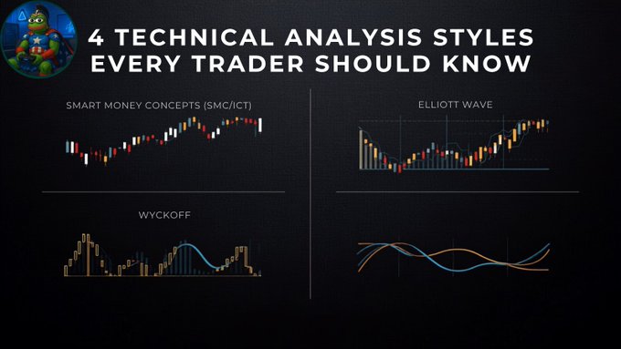 An educational graphic titled '4 TECHNICAL ANALYSIS STYLES EVERY TRADER SHOULD KNOW' featuring Smart Money Concepts (SMC/ICT), Elliott Wave, Wyckoff, and a fourth unlabeled chart style with crossover lines.
