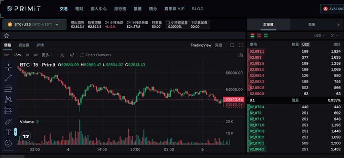The image shows a financial data dashboard or stock screen from Primit. It displays information for several stocks, with prices and volume levels changing frequently. The screen also provides options such as trading volume, volume targets, buy/sell volume, and charting features like Trading View and Bollinger Bands. The image is primarily colorized in black and green against a brownish backdrop.