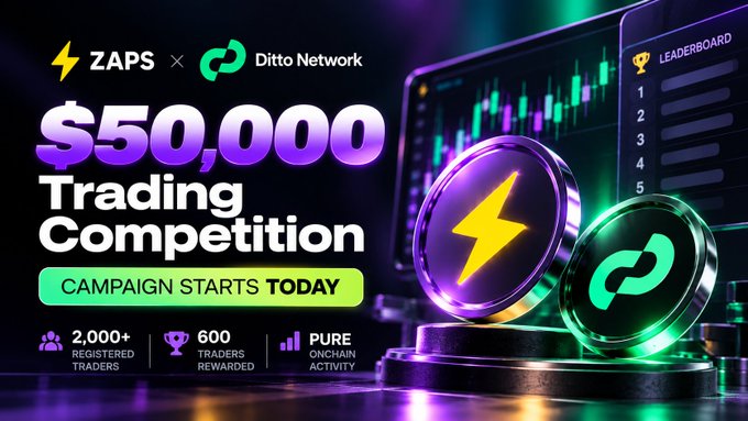 An advertisement for a '$50,000 Trading Competition' between ZAPS and Ditto Network, featuring 2,000+ registered traders, 600 rewarded traders, and pure onchain activity.