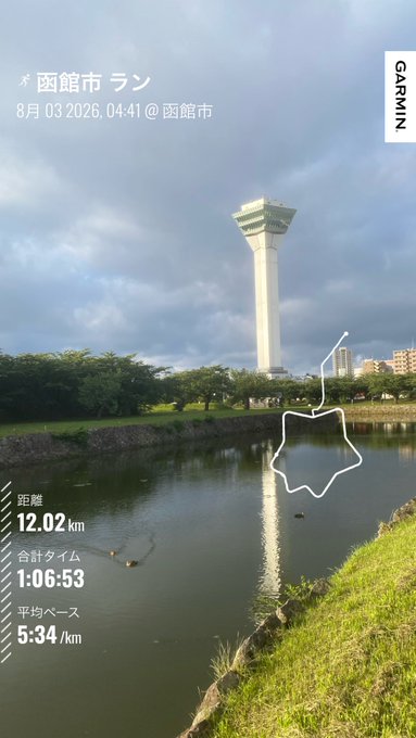 A Garmin running app screenshot from a 函館市ラン (Hakodate run) on 8月03日, showing a photo of the Goryōkaku Tower reflected in a moat, with stats: 距離 12.02 km, 合計タイム 1:06:53, 平均ペース 5:34/km.