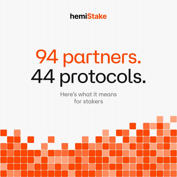 A graphic for 'hemiStake' featuring bold orange and black text stating '94 partners. 44 protocols. Here's what it means for stakers' over a pixelated orange pattern.