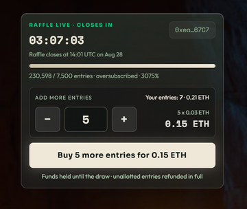 A raffle interface showing a countdown of 03:07:03, 230,598 entries out of a 7,500 target (3075% oversubscribed), and an option to buy 5 more entries for 0.15 ETH.