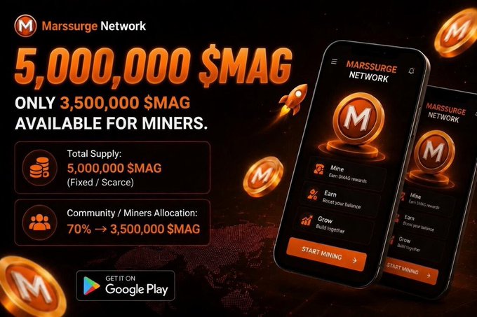The image is a promotional banner for the "Marssurge Network" advertising a free mobile mining app, highlighting that only 3,500,000 $MAG out of a total supply of 5,000,000 tokens are available for miners, with features including Mine, Earn, and Grow functions. A "Get it on Google Play" button and mockups of the app interface are displayed, illustrating the simulated crypto mining platform being introduced in the post.