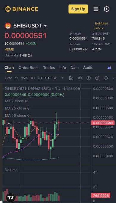 A Binance cryptocurrency trading chart for the SHIB/USDT pair, showing a current price of 0.000005551 and a daily candlestick chart.