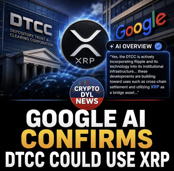 A promotional graphic from "Crypto DYL News" featuring logos for DTCC, XRP, and Google, alongside a Google AI Overview quote stating "Yes, the DTCC is actively incorporating Ripple and its technology into its institutional infrastructure... building toward uses such as cross-chain settlement and utilizing XRP as a bridge asset," with bold headline text reading "GOOGLE AI CONFIRMS DTCC COULD USE XRP."