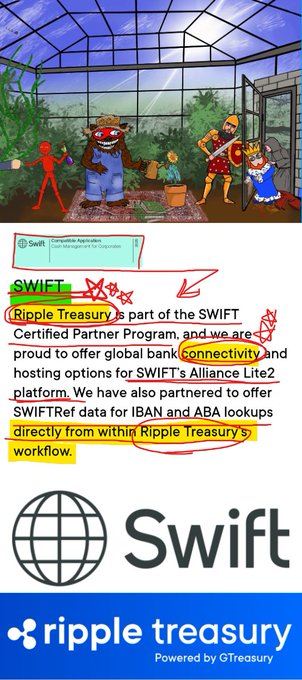 An advertisement featuring cartoon characters in a greenhouse setting, promoting SWIFT and Ripple Treasury as part of the SWIFT Certified Partner Program with offerings like SWIFTRef data for IBAN and ABA lookups, powered by GTreasury.