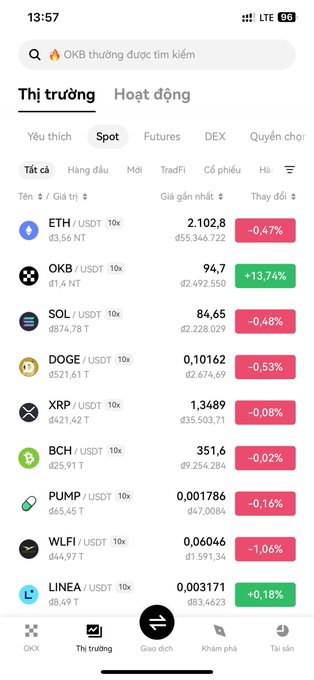 The image shows a phone screen displaying a list of cryptocurrency prices, including Bitcoin and Etherium. The text "Thị trường đỏ mà con OKX này ngược sóng bật dữ thế, có tin gì ra ko các bác?" is present. The post seems to be discussing the current prices of Bitcoin and Etherium, possibly comparing their values or analyzing market trends.