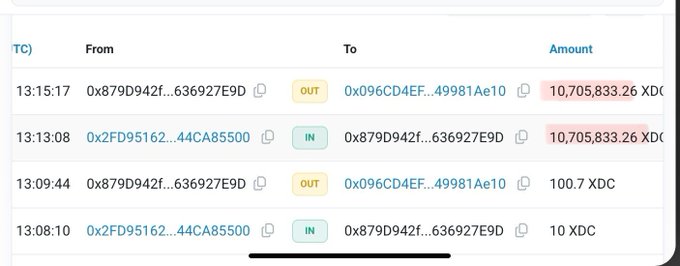 The image shows a transaction history from XDCscan for address 0x879D942f...636927E9D, displaying four entries that confirm two outgoing transfers of 10,705,833.26 XDC and 100.7 XDC to address 0x096CD4EF...49981Ae10, alongside corresponding incoming transactions from 0x2FD95162...44CA8550. This matches the post, which questions the large 10,705,833.26 XDC withdrawal, suggesting the smaller 100.7 XDC transfer served as a test before the main transaction.