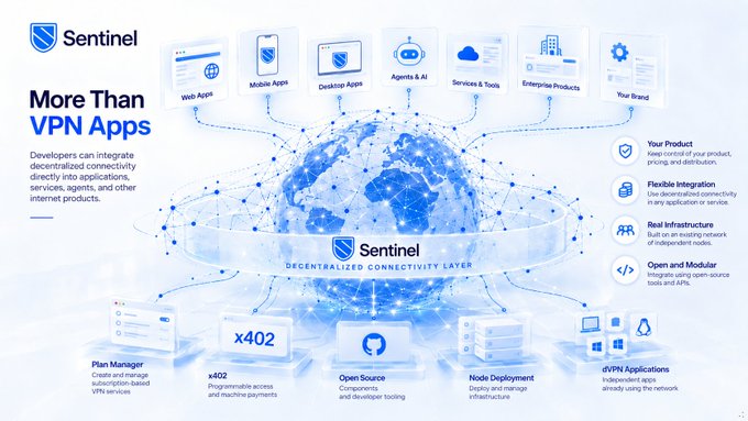 A promotional graphic for 'Sentinel' titled 'More Than VPN Apps', illustrating how developers can integrate with various platforms using a 'Decentralized Connectivity Layer'.
