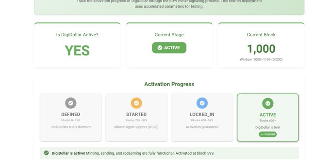 The image shows a screenshot of a dashboard for the digital currency exchange "Digital Dollar" (DGB). The main screen displays various buttons such as Yes, No, Defined, Started, Locked, Active, and more. These options allow users to navigate through different settings or actions related to the exchange. Additionally, there is text on the screen indicating that the activation process has been completed and the account has been set up for use. The post at the bottom of the image further elaborates on the current status of the DGB testnet, emphasizing its effectiveness with several examples provided.