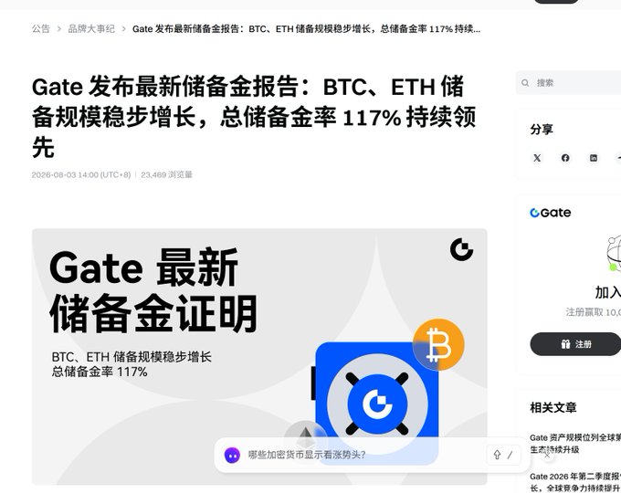 A Chinese news article from Gate cryptocurrency exchange announcing their latest reserve report, showing BTC and ETH reserves are steadily growing with a total reserve ratio of 117%. The article is dated 2026-08-03 14:00 (UTC+8) with 23,469 views.