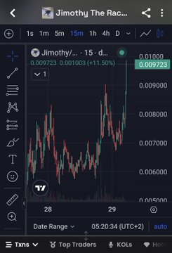 A mobile trading app screenshot displays a 15-minute candlestick chart for 'Jimothy The Rac...' with the token 'Jimothy' up 11.50% to 0.009723.