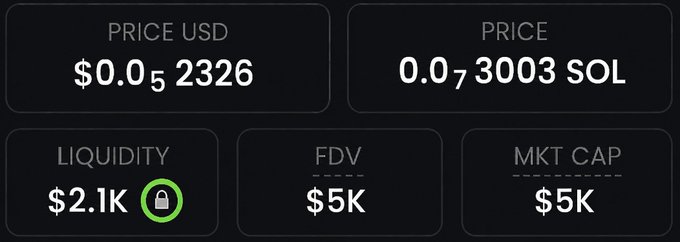 A dark-themed crypto token metrics dashboard showing a price of $0.052326 USD or 0.073003 SOL, with $2.1K liquidity (locked, indicated by a green padlock icon), a $5K FDV, and a $5K market cap—illustrating the extremely low-cap memecoin being promoted in the post.