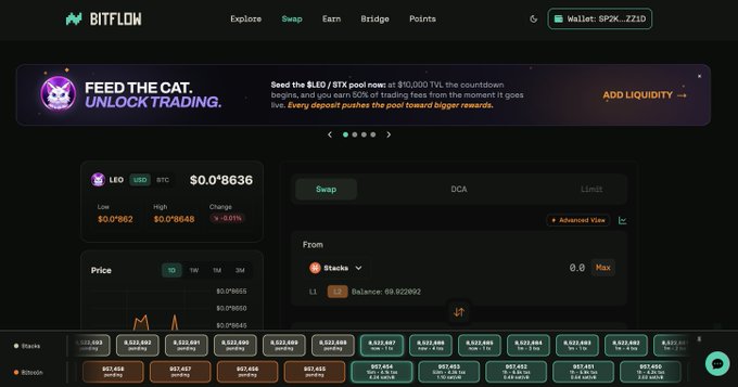 A screenshot of the Bitflow cryptocurrency trading interface, showing a wallet address 'SP2K...ZZ1D', a 'FEED THE CAT. UNLOCK TRADING' banner, and a swap interface for LEO/BTC trading at $0.0⁸8636.