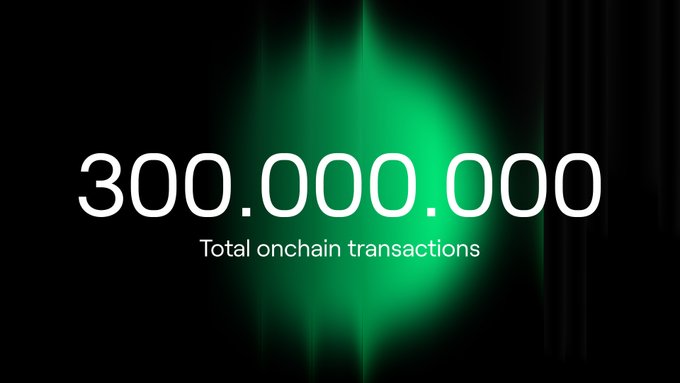 The image features a black background with white text that reads "300,000,000 Total Onchain Transactions". The text is positioned at the top of the image, while the rest of the image is filled with green light coming from the center. This green light creates an interesting visual effect and draws attention to the text.