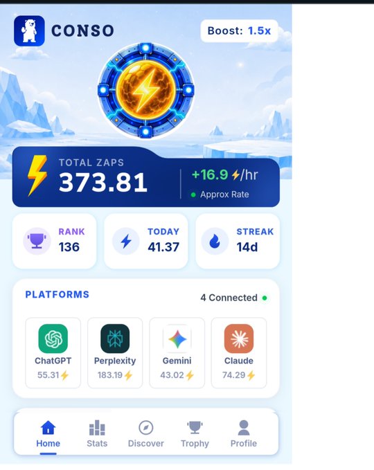 A mobile app dashboard labeled 'CONSO' shows a 'TOTAL ZAPS' score of 373.81 with a 1.5x boost, displaying rankings and connected platforms including ChatGPT, Perplexity, Gemini, and Claude.
