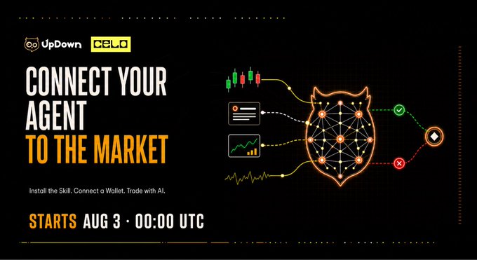 Promotional banner reading 'CONNECT YOUR AGENT TO THE MARKET' for UpDown and CELO, featuring an AI fox head graphic and noting a start date of 'AUG 3 · 00:00 UTC'.