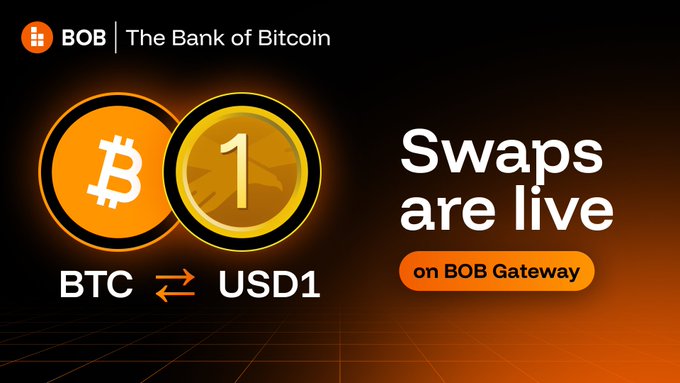 A promotional banner for 'BOB | The Bank of Bitcoin' announcing that 'Swaps are live on BOB Gateway' for BTC ⇌ USD1.