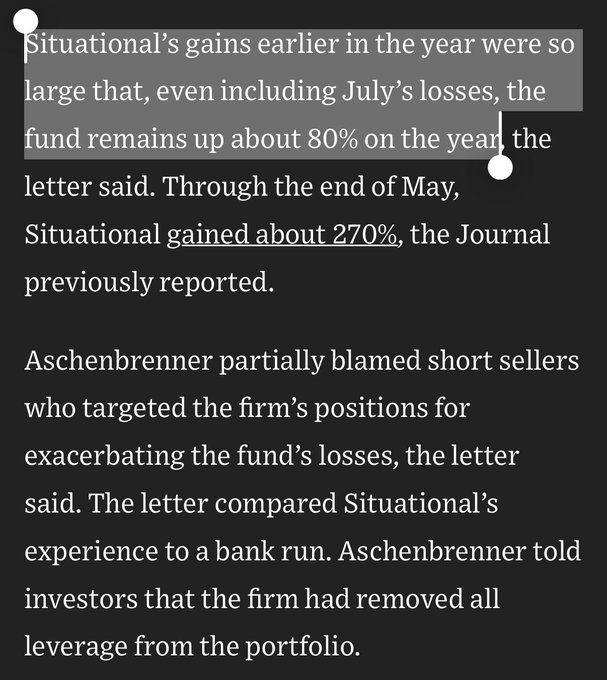A cropped screenshot of a Wall Street Journal article on a dark background reports that Situational Value fund remains up about 80% year-to-date despite July losses, after gaining roughly 270% through May, while manager Aschenbrenner attributed the decline to short sellers and a bank-run-like selloff, noting the firm has removed all leverage from the portfolio. The highlighted 80% figure visually underscores the post's point that even a massive year-to-date gain of 270% can be nearly erased by an 80% drawdown—a scenario mirrored in crypto where leveraged funds similarly collapse.