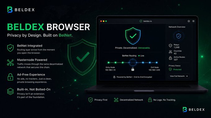 Advertisement for 'BELDEX BROWSER' with green text highlighting features like 'Privacy by Design. Built on BelNet,' showing a laptop displaying the browser interface with metrics like '1,24B' relays and 'Active Routes 327'.