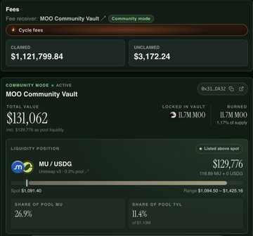 A DeFi dashboard showing fees of $1,121,799.84 claimed for the MOO Community Vault with a total value of $131,062, displaying liquidity positions in MU/USDG and SHIB.