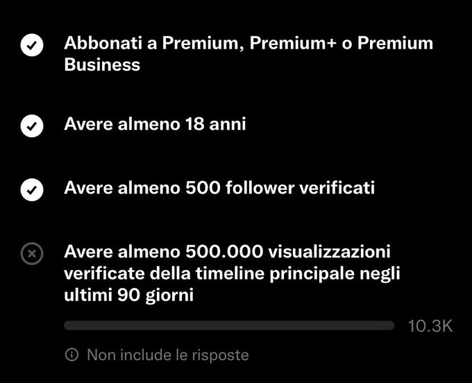 An Italian-language version of the Twitter/X Original Content Rewards Program requirements screen, showing Premium subscription, age, and 500+ verified followers checked off, with 10.3K of 500K verified timeline impressions completed.