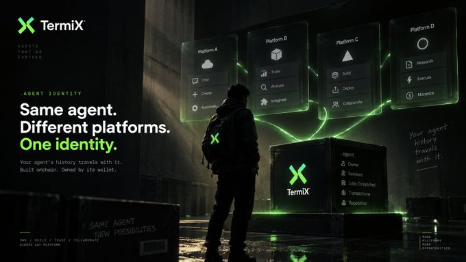 A promotional graphic for TermiX featuring a figure with a glowing green 'X' standing before floating panels labeled Platform A (Chat, Create, Automate), Platform B (Trade, Analyze, Integrate), Platform C (Build, Deploy, Collaborate), and Platform D (Research, Execute, Monetize), with the tagline 'Same agent. Different platforms. One identity.'