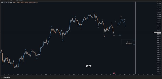 ?"The top is going to be in for quite a while now regardless of counts at $127,000. For me this count makes the most sense if we look from 2023 as one standalone impulse with a clear flat as a". Focus on what is in the image and how it relates to the post."