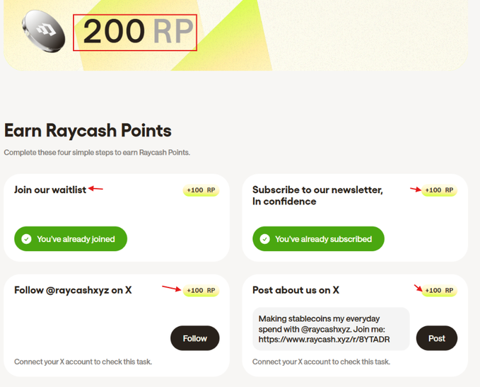 The image shows a "Earn Raycash Points" dashboard where users can complete tasks like joining the waitlist, subscribing to a newsletter, following @raycashxyz on X, and posting about the project to earn +100 RP each, with the user having already earned 200 RP as highlighted in the top counter.