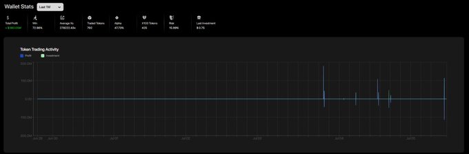A dark dashboard displays 'Wallet Stats' and a 'Token Trading Activity' line chart showing token transactions over time.