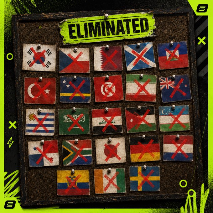 A graphic titled 'ELIMINATED' displaying a grunge-style board with various national flags marked with red X's, including South Korea, Czech Republic, Qatar, Scotland, Haiti, and others.