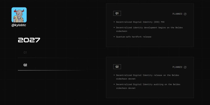 A dark-themed roadmap showing "@kylo1btc" and "2027" with Q1 and Q2 planned items including "Decentralized Digital Identity (DDI) POC," "Quantum-safe hardfork release," and Beldex sidechain development.