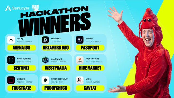 An 'AgentLayer AGENT FUNK HACKATHON WINNERS' announcement showing a person in a red lobster costume celebrating, with a list of nine winning projects including ARENA ISS, DREAMERS DAO, PASSPORT, SENTINEL, WESTPHALIA, HIVE MARKET, TRUSTGATE, PROOFCHECK, and CAVEAT.