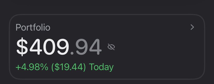 The image displays a portfolio widget showing a balance of $409.94 with today's gain of +4.98% ($19.44) shown in green, reflecting a successful trade. The "eye-off" icon next to the balance indicates the user has hidden their full portfolio value, which aligns with the post celebrating a win with @CNPYNetwork after a streak of losses.